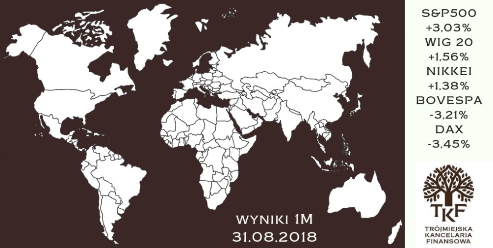 Fundusze inwestycyjne - podsumowanie sierpnia 2018