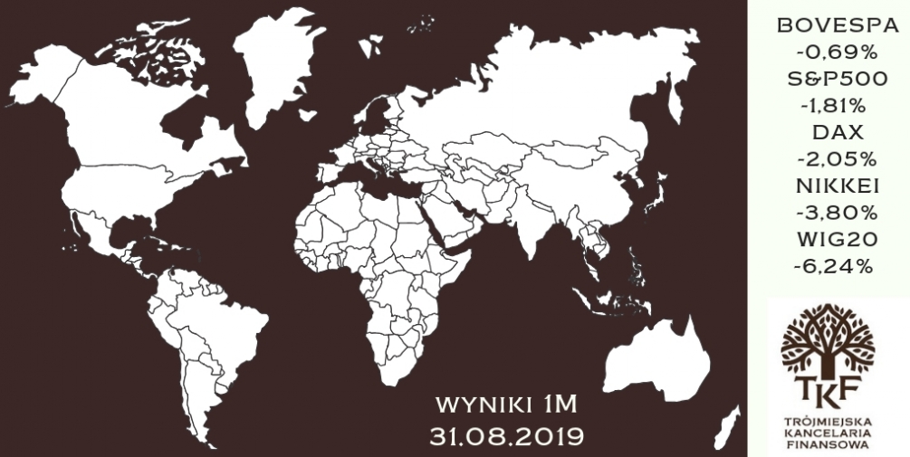 Fundusze inwestycyjne - podsumowanie sierpnia 2019