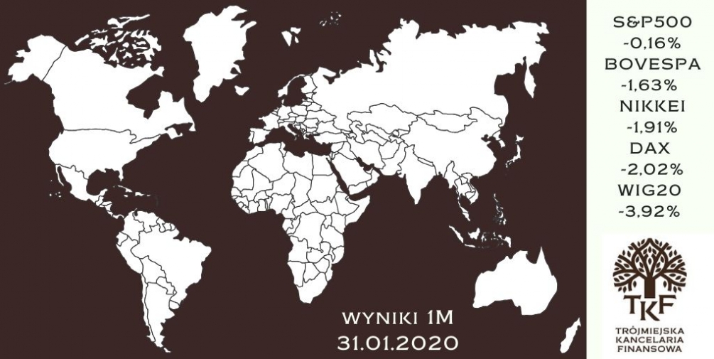 Fundusze inwestycyjne - podsumowanie stycznia 2020