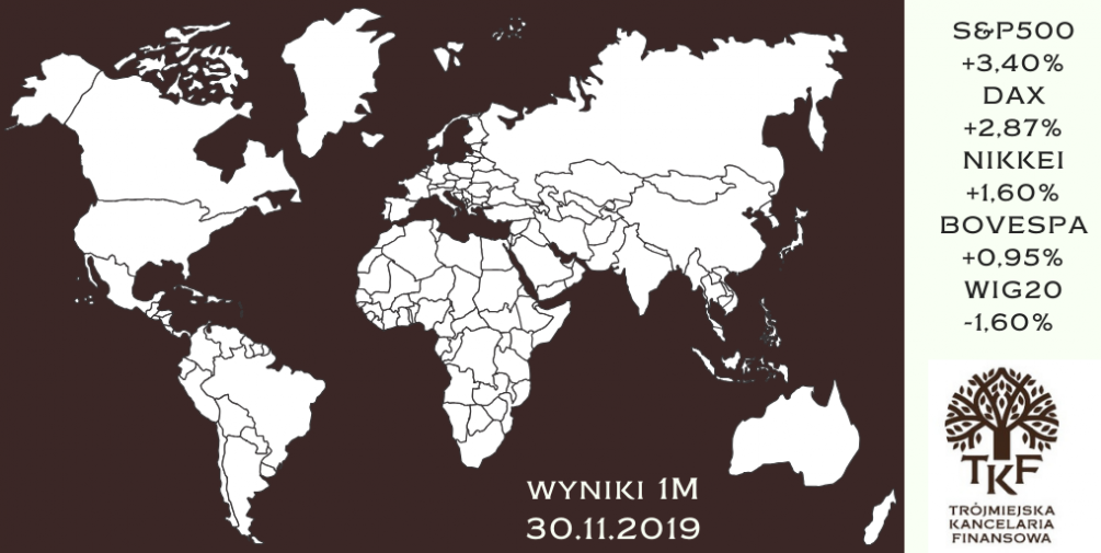 Fundusze inwestycyjne - podsumowanie listopada 2019